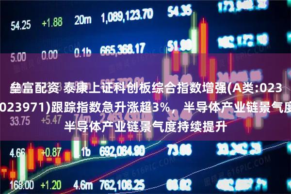 垒富配资 泰康上证科创板综合指数增强(A类:023970;C类:023971)跟踪指数急升涨超3%，半导体产业链景气度持续提升